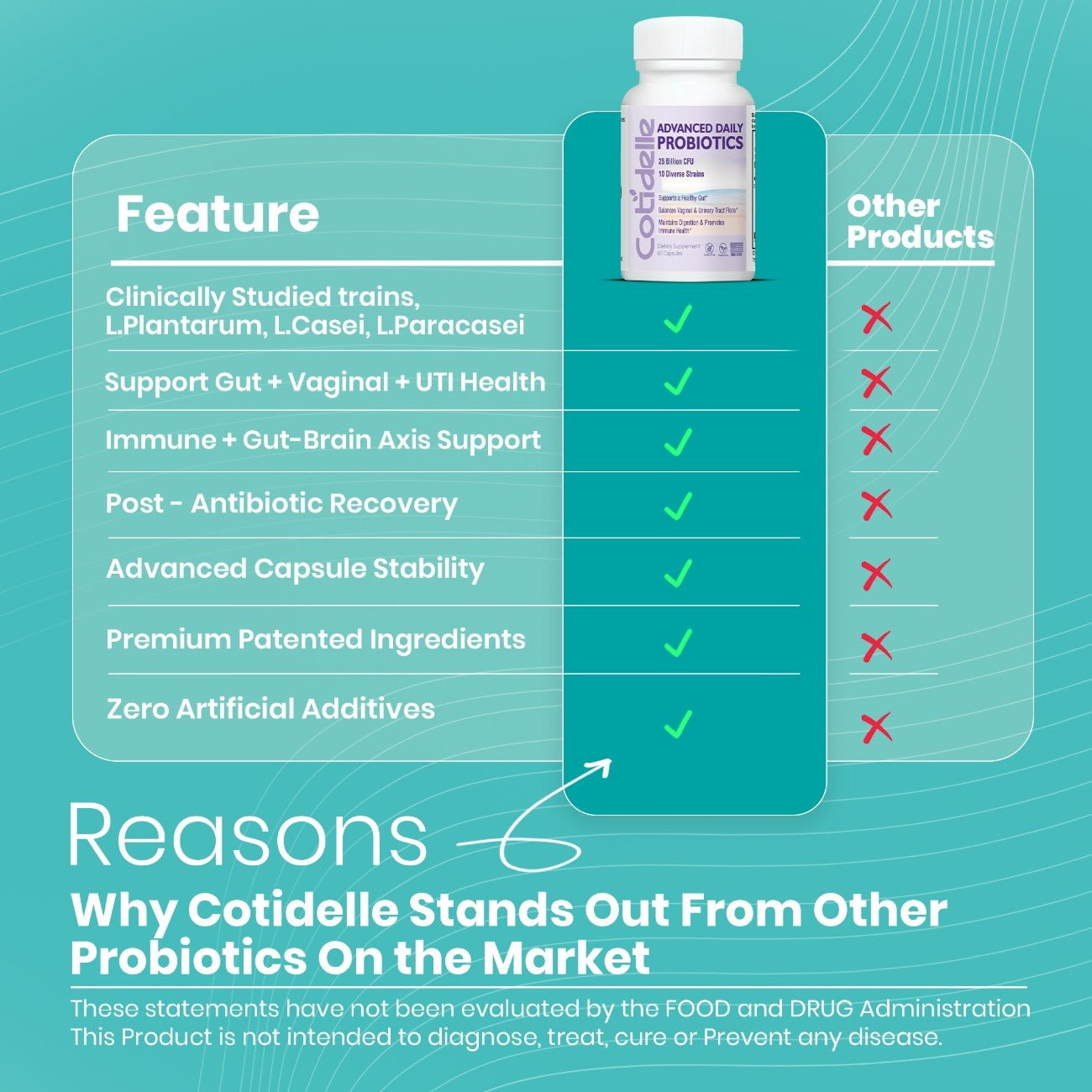 Advanced Women's Probiotic Gut and Vaginal Health Support