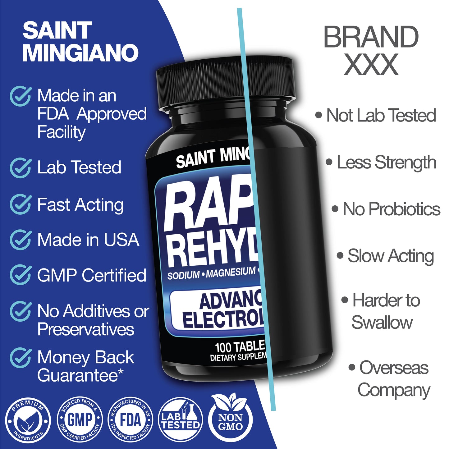 Rapid Rehydr8 Electrolyte Capsules Muscle Recovery Support 100 Count